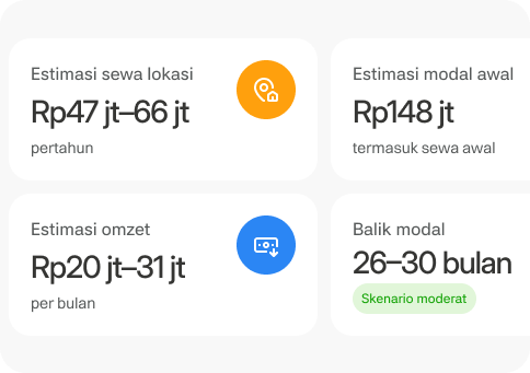 Estimasi sewa, omzet, modal awal, dan balik modal